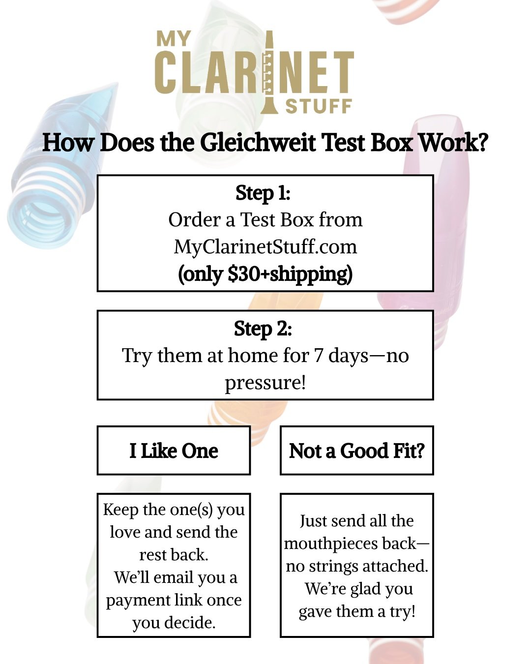 Gleichweit Test Box - Variety Pack How-Does-the-Gleichweit-Test-Box-Work