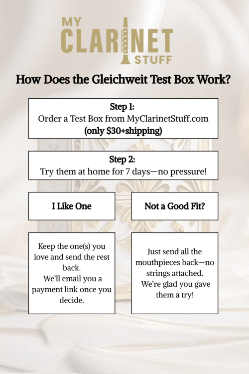 How Does the Gleichweit Test Box Work