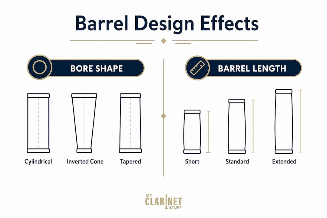 Infographic comparing bore shapes and barrel lengths