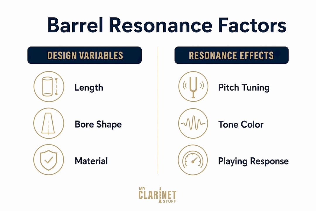 How Barrels Alter Resonance in Your Clarinet Infographic comparing barrel design variables and resonance effects