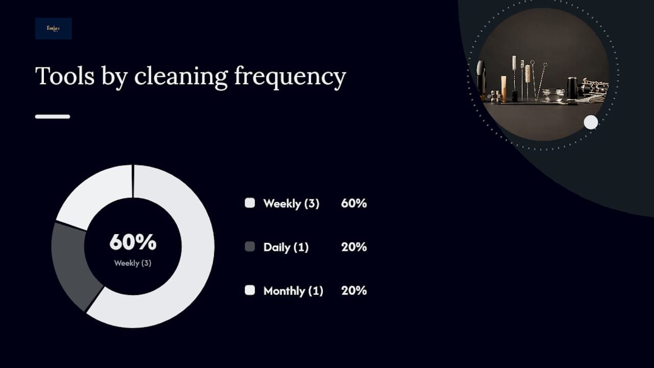 Diagram of mouthpiece cleaning tools and frequency