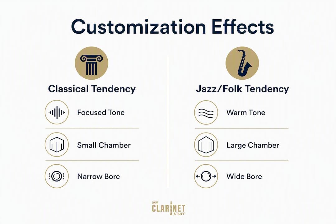 Infographic comparing classical and jazz clarinet mouthpiece customization effects