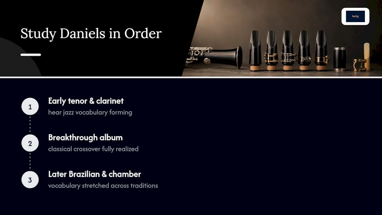 Eddie Daniels: Test Up to Five Mouthpieces Using His Trial Method to Find Your Sound Three-stage Eddie Daniels listening sequence